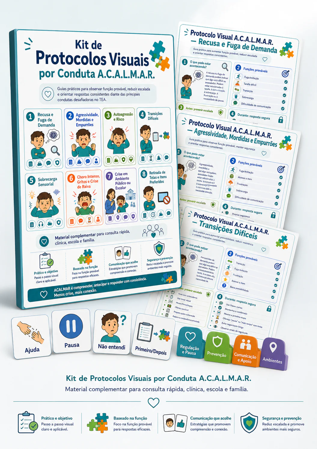Protocolos visuais por conduta